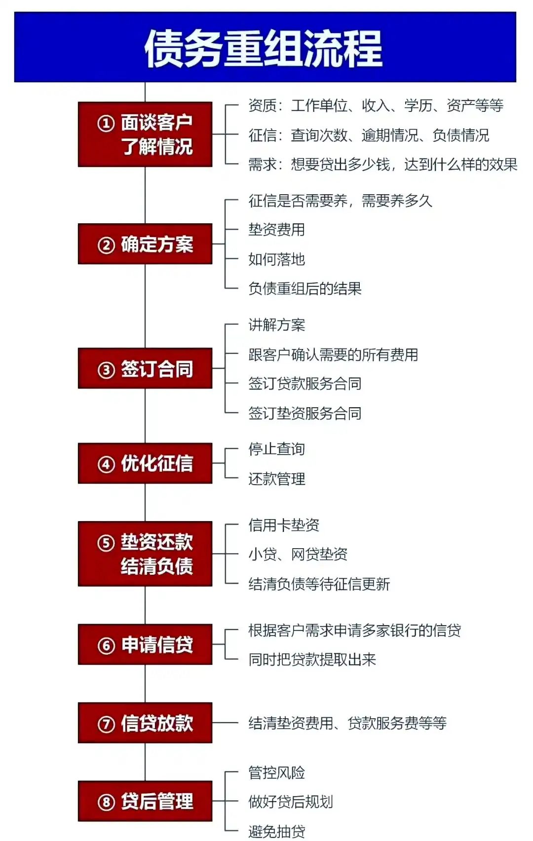 在察隅，中小企业也可以债务重组吗？